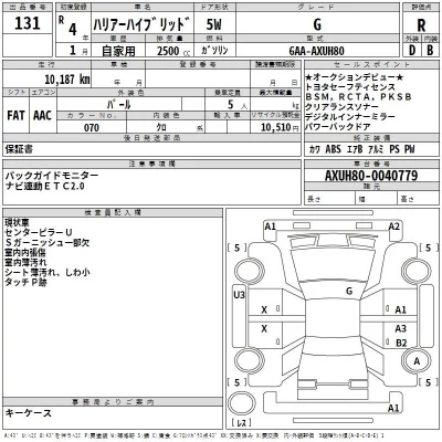 Toyota HARRIER  с аукциона в Японии