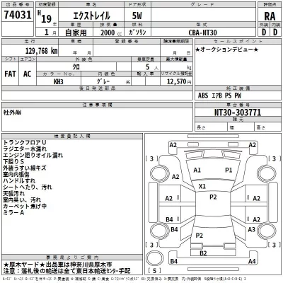 Nissan X-TRAIL  с аукциона в Японии