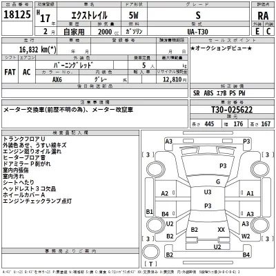 Nissan X-TRAIL  с аукциона в Японии