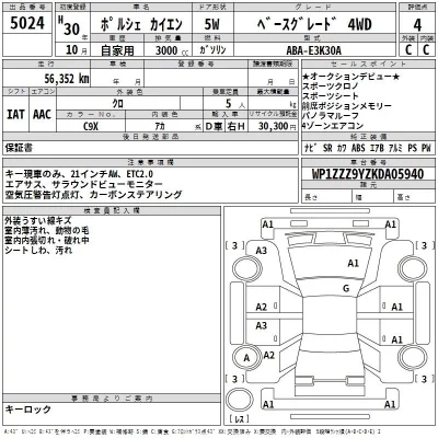 Porsche CAYENNE  с аукциона в Японии
