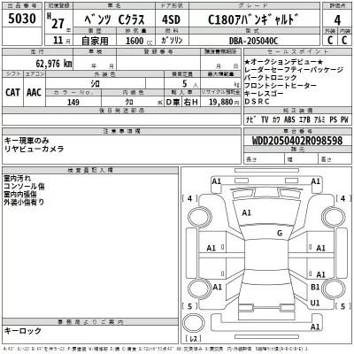 Mercedes-Benz C CLASS  с аукциона в Японии