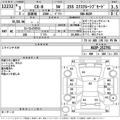 Mazda CX-8  с аукциона в Японии