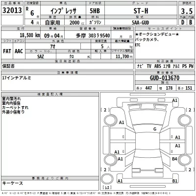 Subaru IMPREZA  с аукциона в Японии