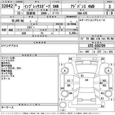 Subaru IMPREZA  с аукциона в Японии
