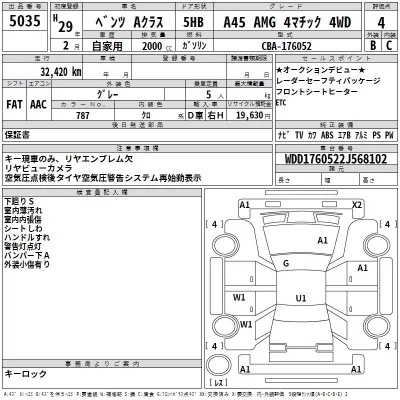 Mercedes-Benz AMG  с аукциона в Японии