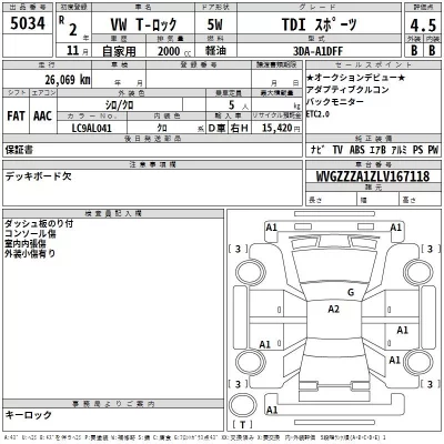 Volkswagen T-ROC  с аукциона в Японии