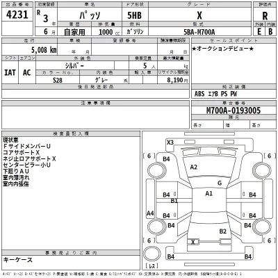 Toyota PASSO  с аукциона в Японии