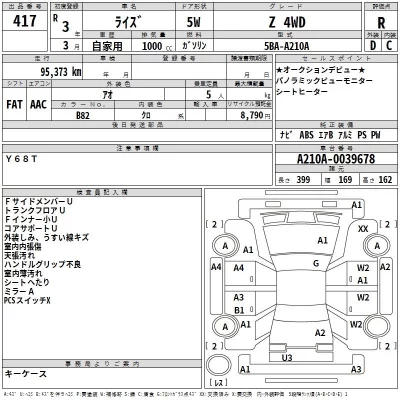 Toyota RAIZE  с аукциона в Японии