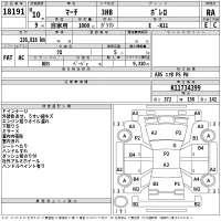 Nissan MARCH лот № 18191 оценка RA  с аукциона в Японии 2