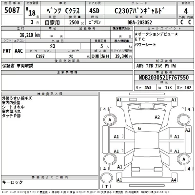 Mercedes-Benz C CLASS  с аукциона в Японии