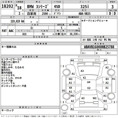 BMW 3-Series  с аукциона в Японии