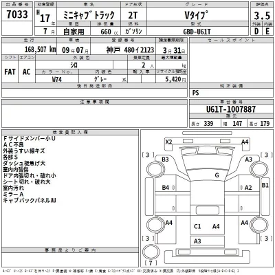 Mitsubishi MINICAB TRUCK  с аукциона в Японии