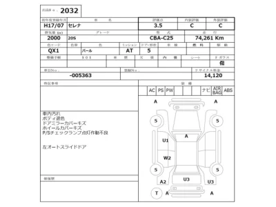 Nissan SERENA  с аукциона в Японии