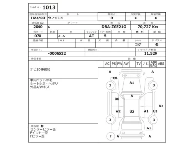 Toyota WISH  с аукциона в Японии
