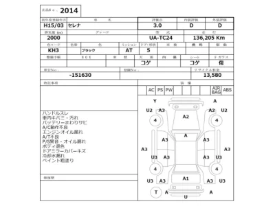 Nissan SERENA  с аукциона в Японии