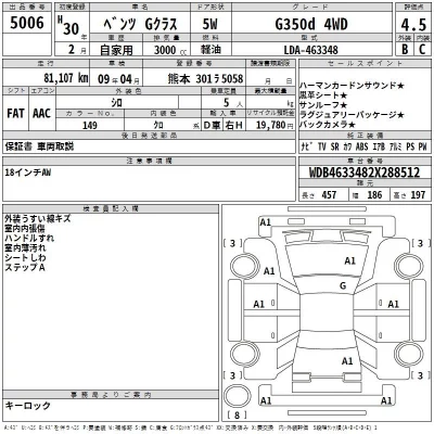 Mercedes-Benz G CLASS  с аукциона в Японии