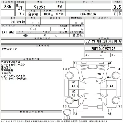 Toyota WISH  с аукциона в Японии