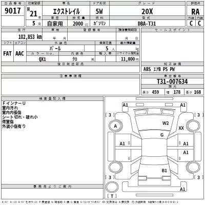 Nissan X-TRAIL  с аукциона в Японии