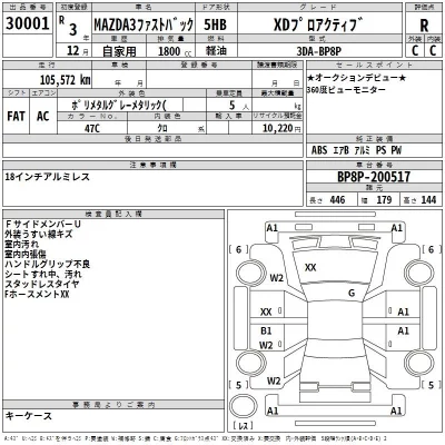 Mazda MAZDA3  с аукциона в Японии
