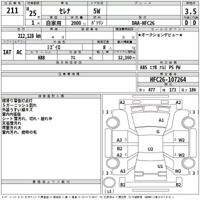 Nissan SERENA  с аукциона в Японии