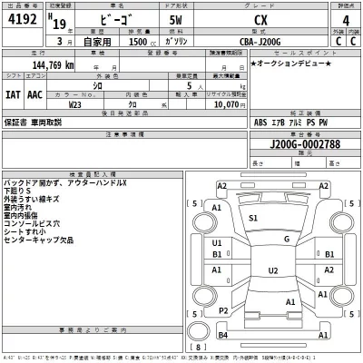 Daihatsu Be-Go  с аукциона в Японии