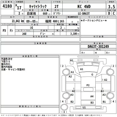 Suzuki CARRY TRUCK  с аукциона в Японии