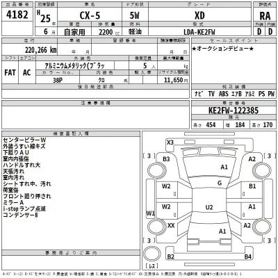 Mazda CX-5  с аукциона в Японии