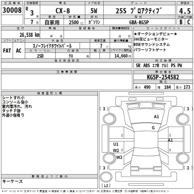 Mazda CX-8  с аукциона в Японии