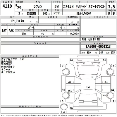 Subaru CHIFFON  с аукциона в Японии