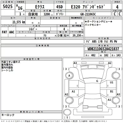 Mercedes-Benz E CLASS  с аукциона в Японии