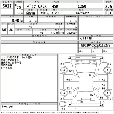 Mercedes-Benz C CLASS  с аукциона в Японии