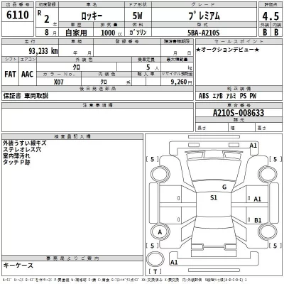 Daihatsu ROCKY  с аукциона в Японии