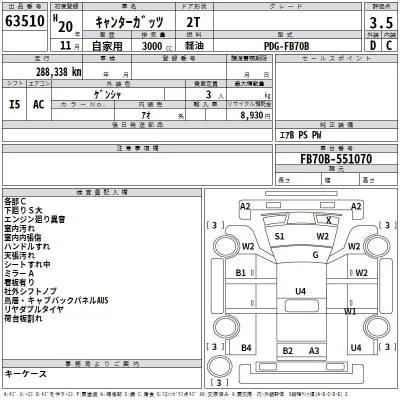 Mitsubishi CANTER  с аукциона в Японии