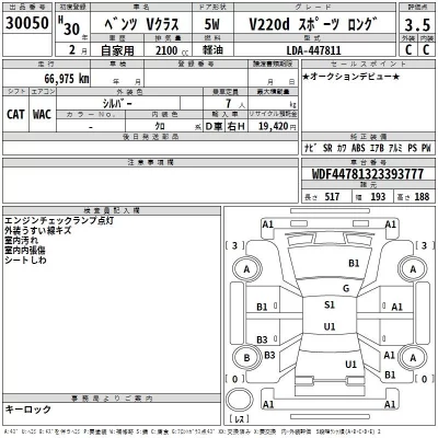 Mercedes-Benz V CLASS  с аукциона в Японии