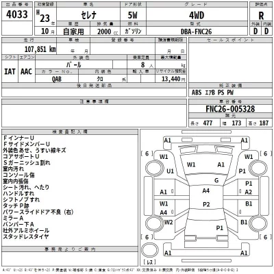 Nissan SERENA  с аукциона в Японии