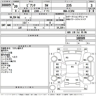 Mazda BIANTE  с аукциона в Японии