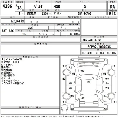 Toyota BELTA  с аукциона в Японии