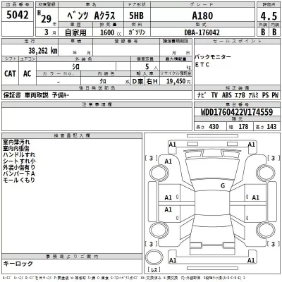 Mercedes-Benz A CLASS  с аукциона в Японии