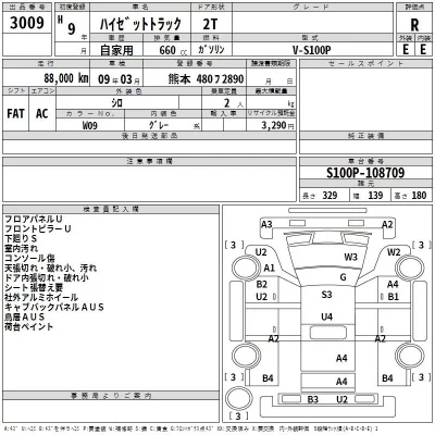 Daihatsu HIJET TRUCK  с аукциона в Японии