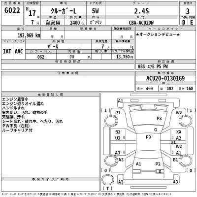Toyota KLUGER  с аукциона в Японии