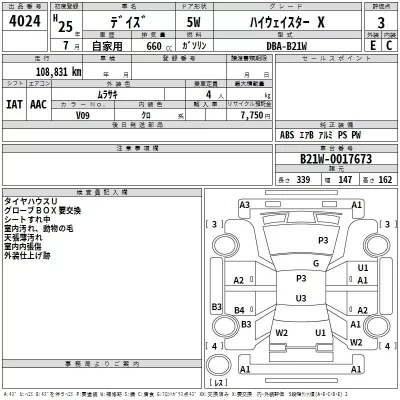Nissan DAYZ  с аукциона в Японии