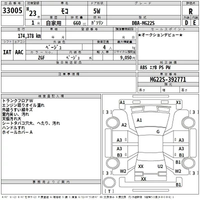 Nissan MOCO  с аукциона в Японии