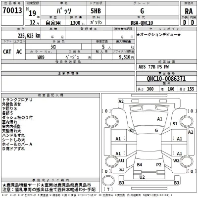 Toyota PASSO  с аукциона в Японии