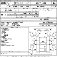 Nissan ATLAS лот № 63503 оценка RA  с аукциона в Японии 2