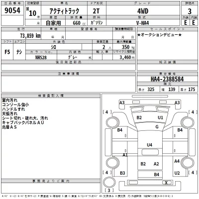 Honda ACTY TRUCK  с аукциона в Японии