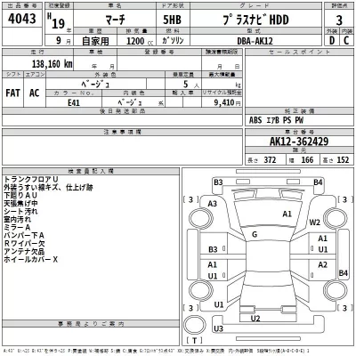 Nissan MARCH  с аукциона в Японии
