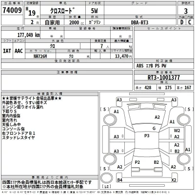 Honda CROSSROAD  с аукциона в Японии