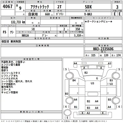 Honda ACTY TRUCK  с аукциона в Японии