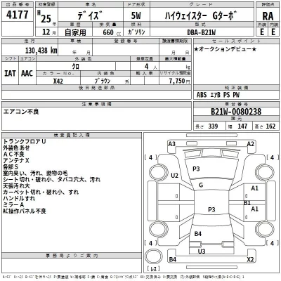 Nissan DAYZ  с аукциона в Японии