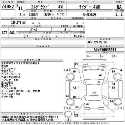 Nissan ELGRAND  с аукциона в Японии